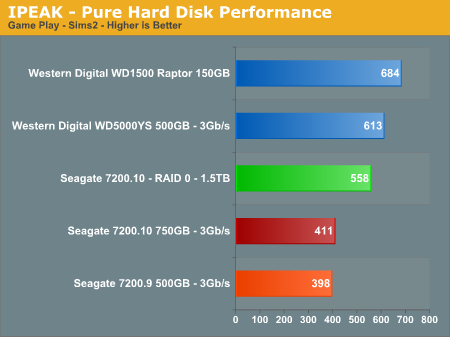 IPEAK - Pure Hard Disk Performance